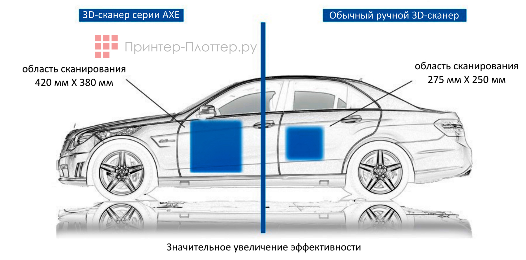 ScanTech AXE-G7. Эффективность
