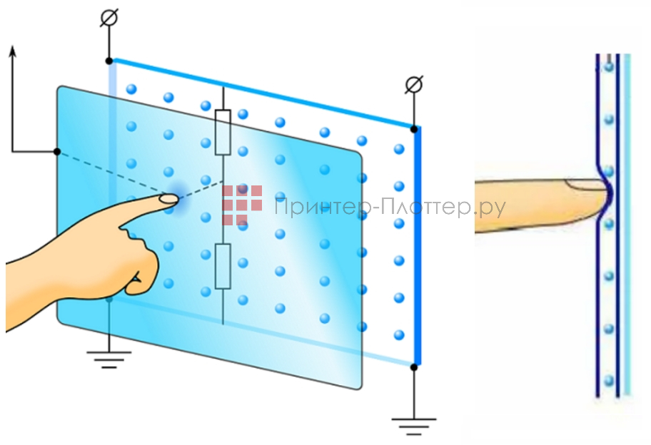 ScreenMedia DYW RE83. Аналогово-резистивная технология
