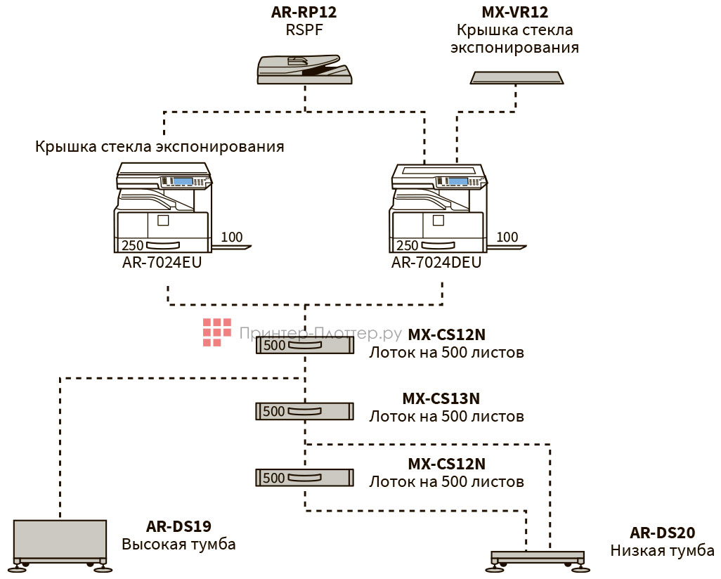 Sharp AR-7024DEU. Конфигурация