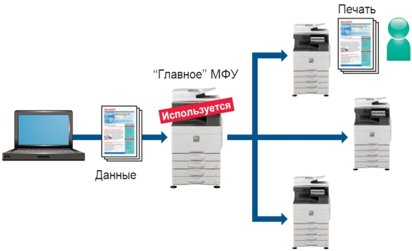 МФУ Sharp B-Griffin 2 MX-M2651EU. Вытягивающая печать