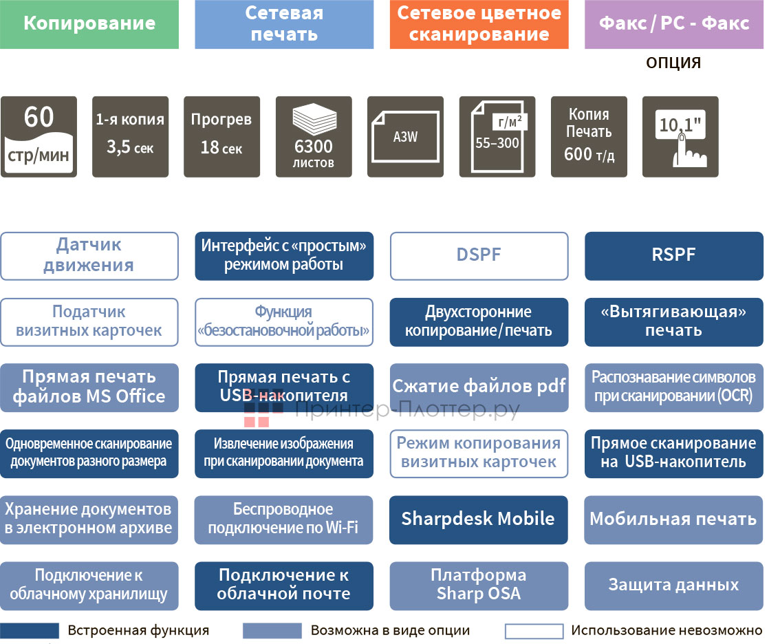Sharp B-Griffin 2 MX-M6051EU. Функциональность