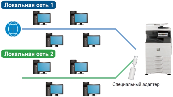 МФУ Sharp B-Phoenix 2 MX-M3571EU. Дополнительный Ethernet-порт