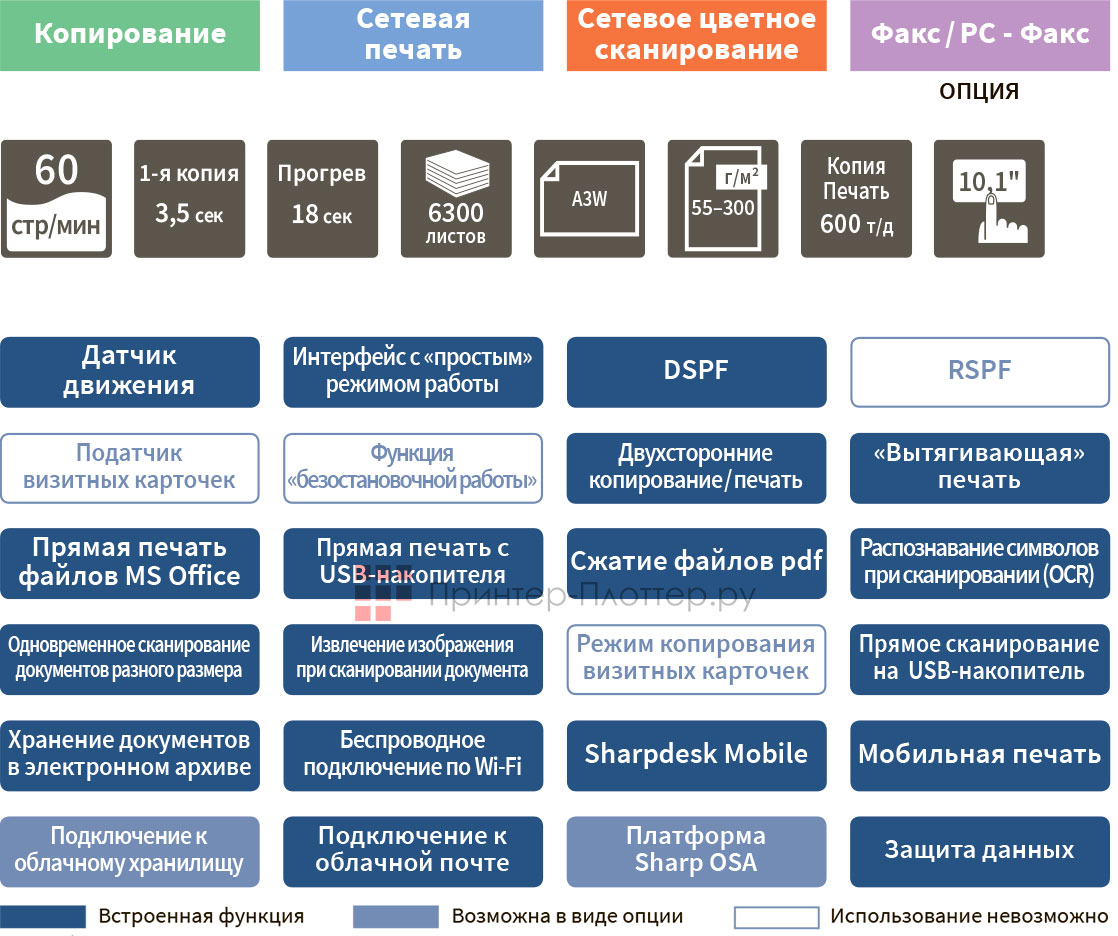 Sharp B-Phoenix 2 MX-M6071EU. Функциональность