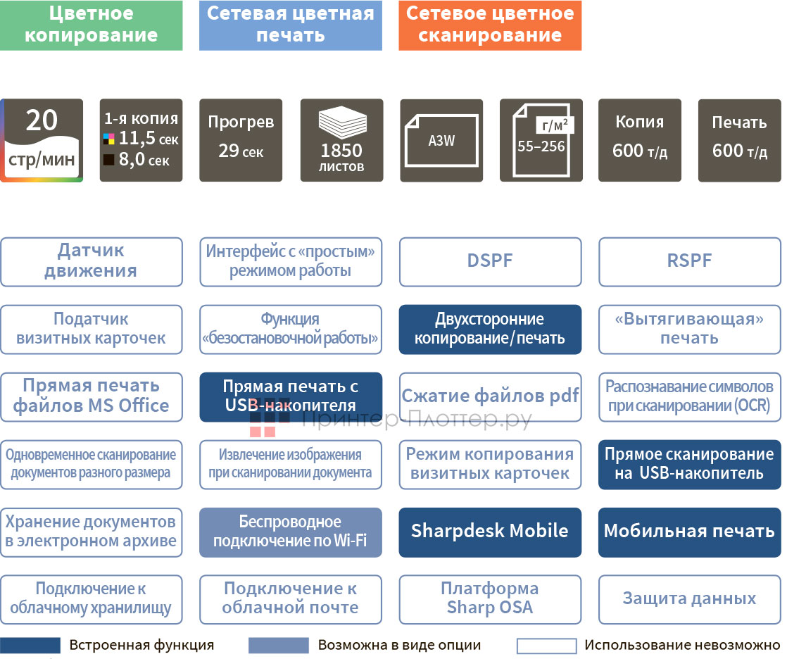 Sharp BP-10C20EU. Функциональность