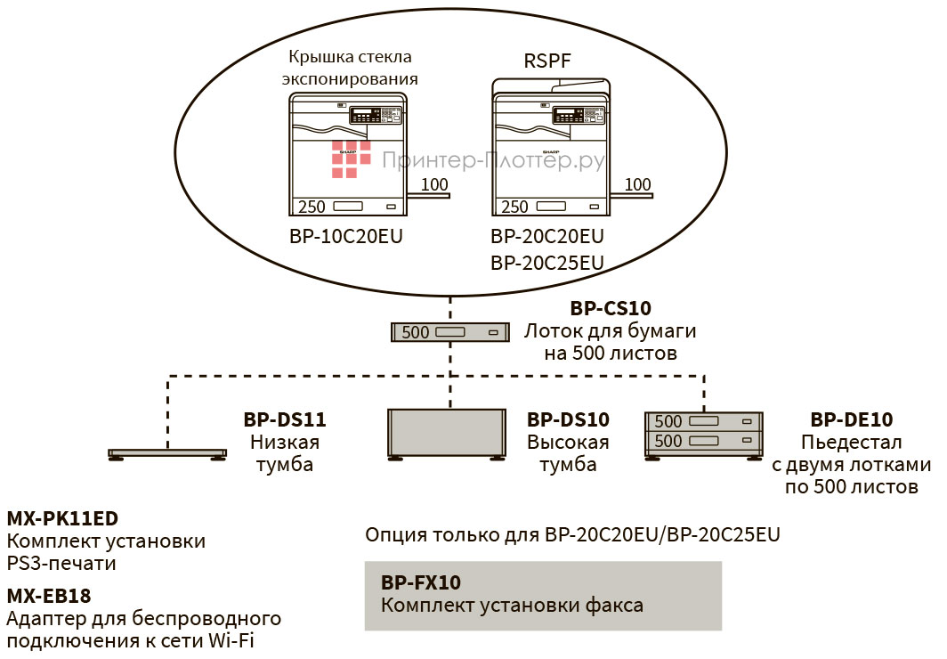 Sharp BP-20C20EU. Конфигурация