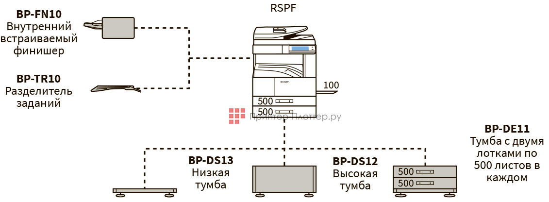 Sharp BP-30M28EU. Конфигурация