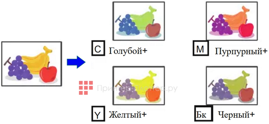 Sharp BP-50C36EU. Цветовой баланс
