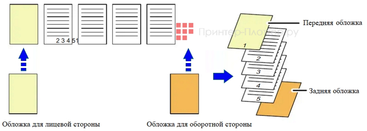 Sharp BP-60C45EU. Вставка обложек