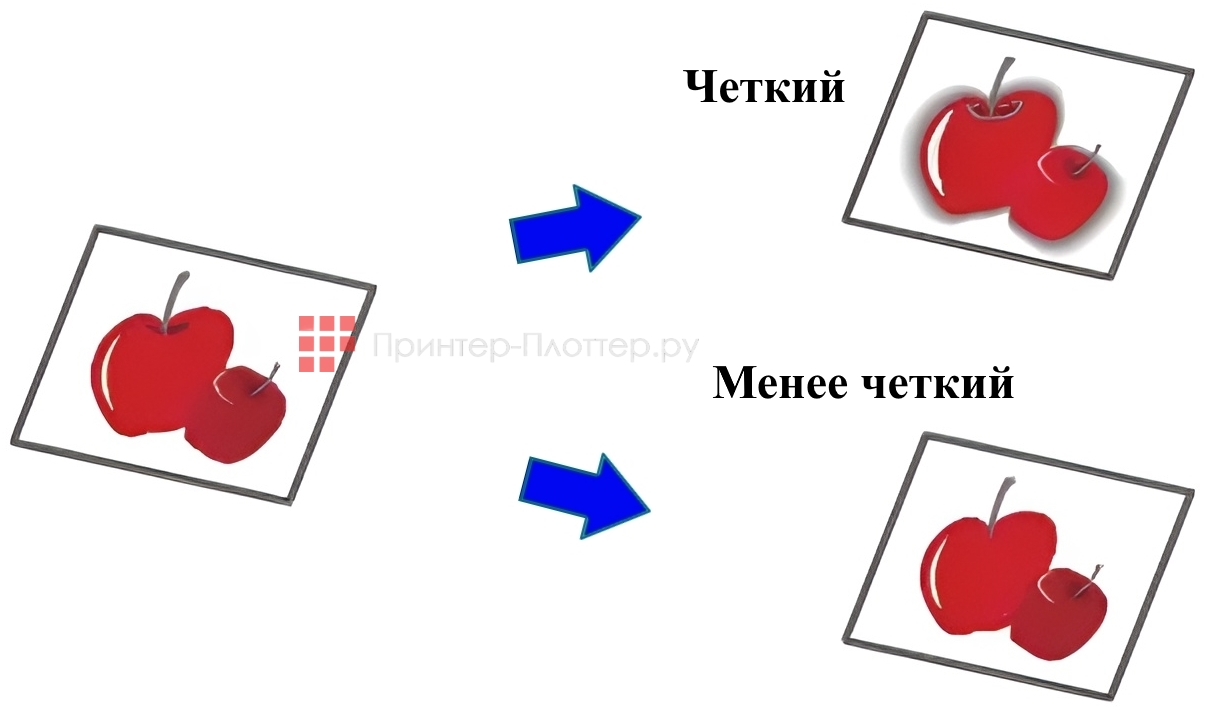 Sharp BP-70C31EU. Регулировка резкости изображения