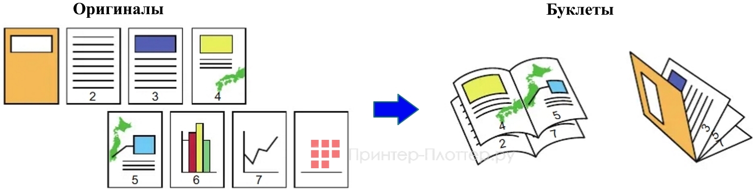 Sharp BP-70C31EU. Создание копий в формате 