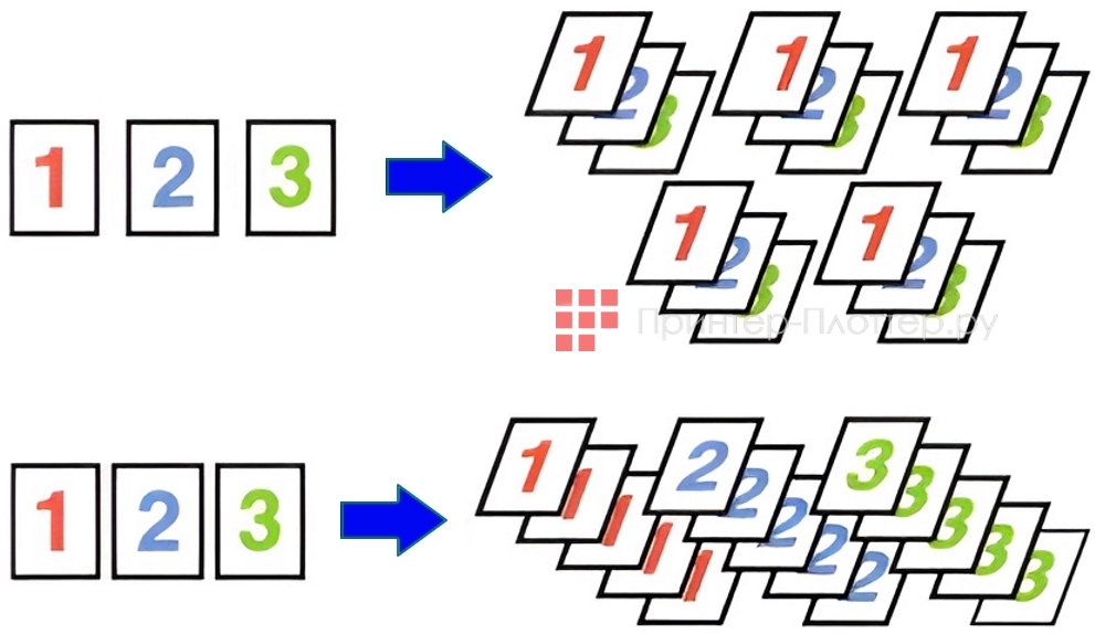 Sharp BP-70C55EU. Варианты сортировки