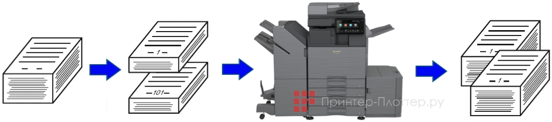 Sharp BP-70C65EU. Коллективное сканирование