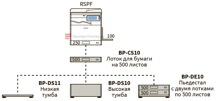 Sharp C-Cube BP-30C25EU. Конфигурация