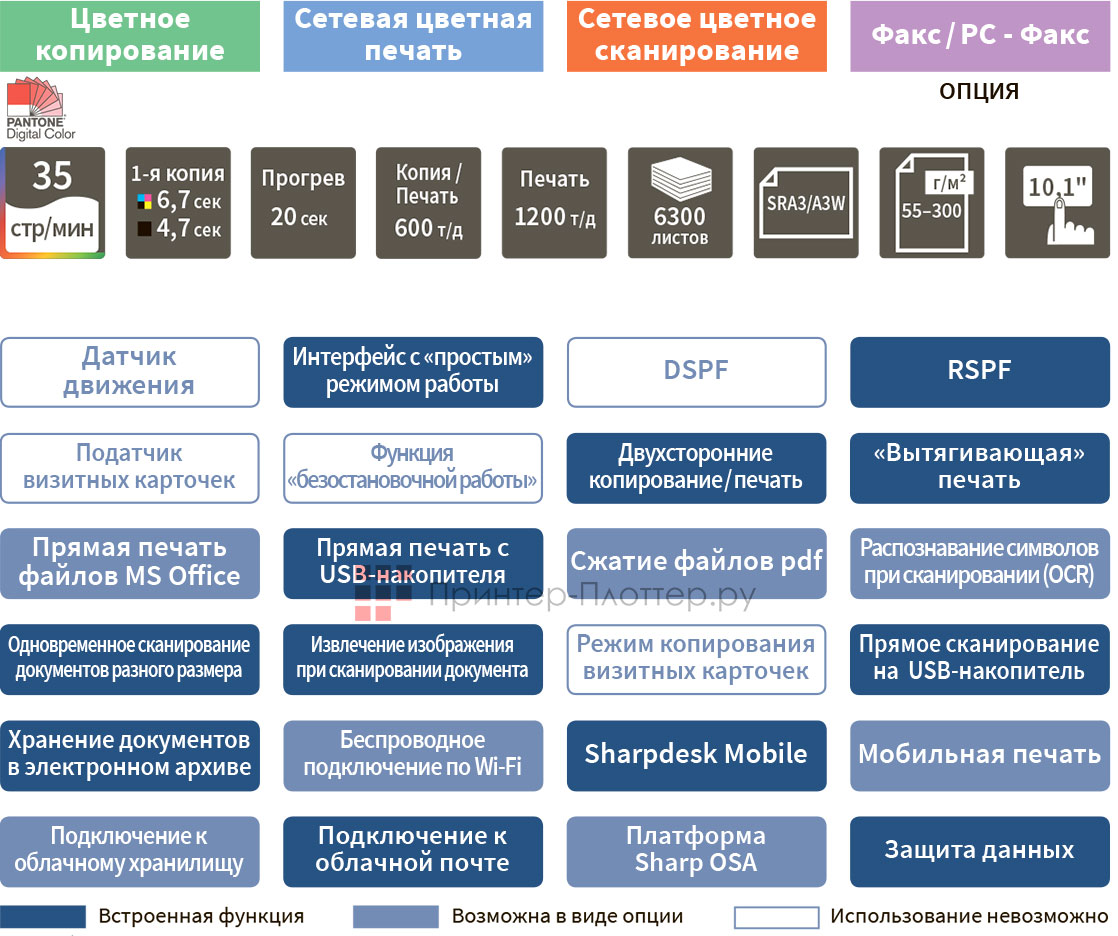 Sharp Griffin 2 MX-3551EU. Функциональность