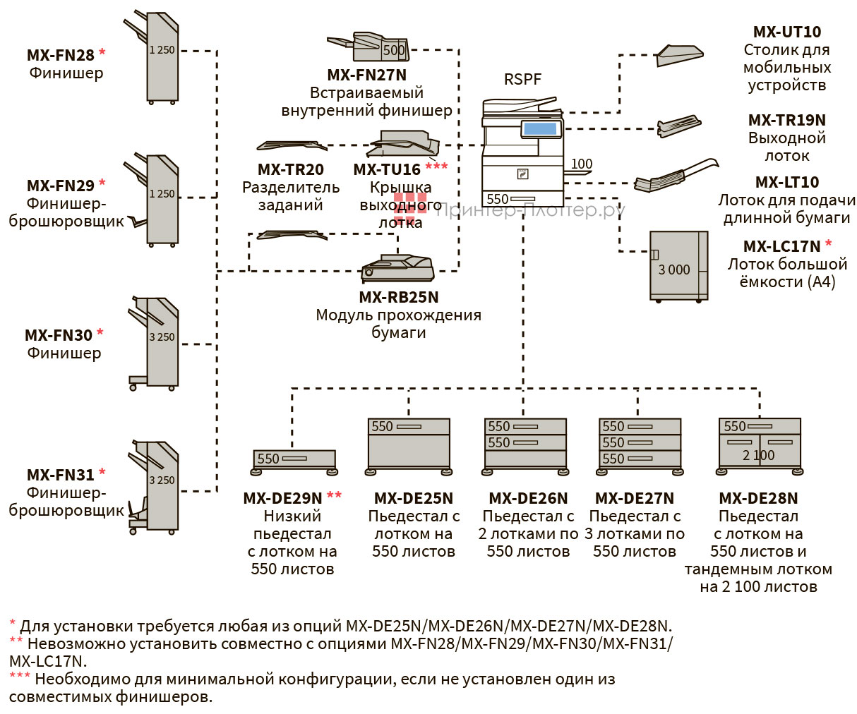 Sharp Griffin 2 MX-5051EU. Конфигурация