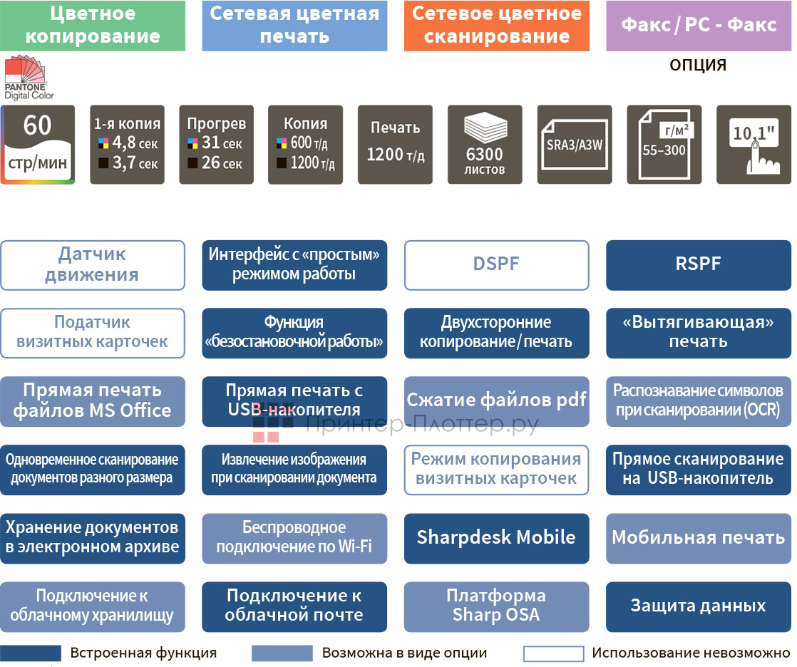 Sharp Griffin 2 MX-6051EU. Функциональность