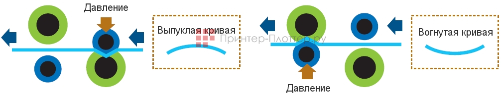 Sharp Herсules 3.5 MX-M1056EU. Блок коррекции скручивания