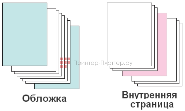 Sharp Herсules 3.5 MX-M1056EU. Вставка