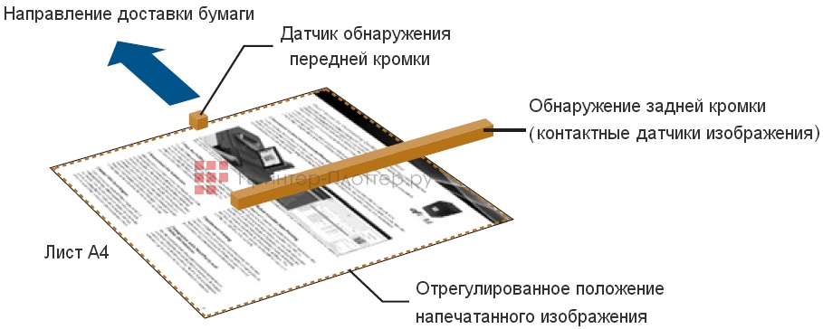 Sharp Herсules 3.5 MX-M1206EU. Автоматическая корректировка положения изображений