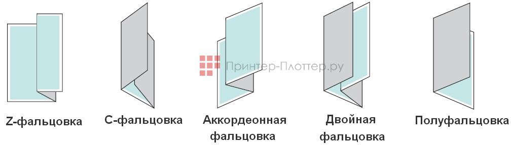 Sharp Herсules 3.5 MX-M1206EU. Фальцовка