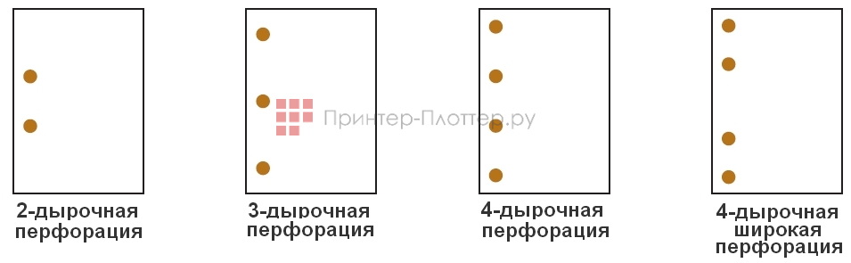 Sharp Herсules 3.5 MX-M1206EU. Перфорация