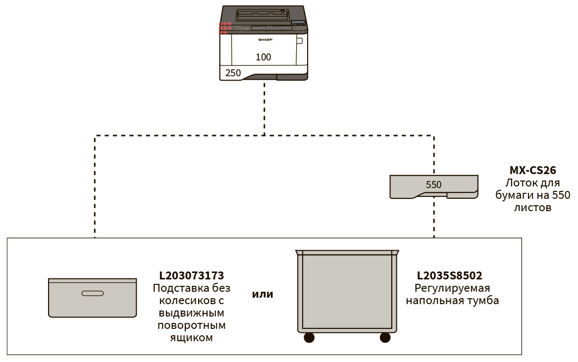 Sharp LUNA 1.5 MX-B427PWEU. Конфигурация