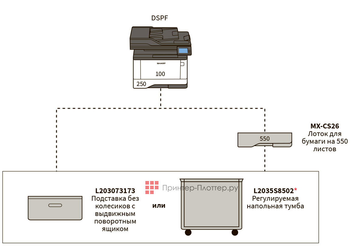 Sharp LUNA 1.5 MX-B427WEU. Конфигурация