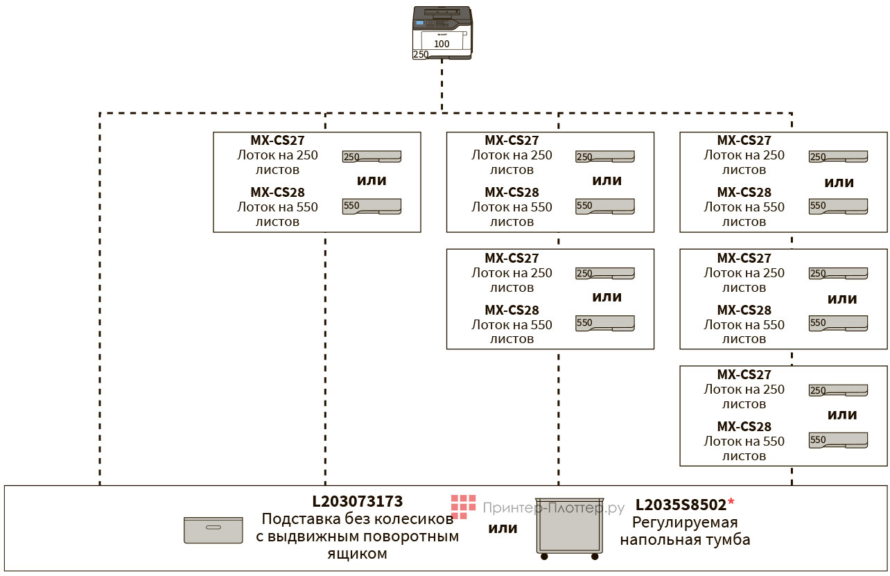 Sharp LUNA 1.5 MX-B467PEU. Конфигурация