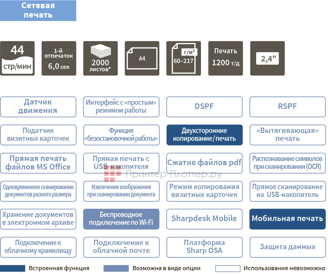 Sharp LUNA 1.5 MX-B467PEU. Функциональность