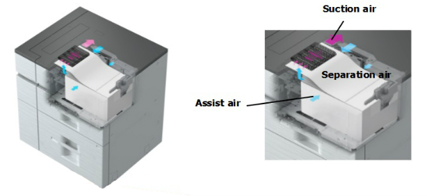 Sharp Hercules 3 MX-M905. Система пневматической подачи