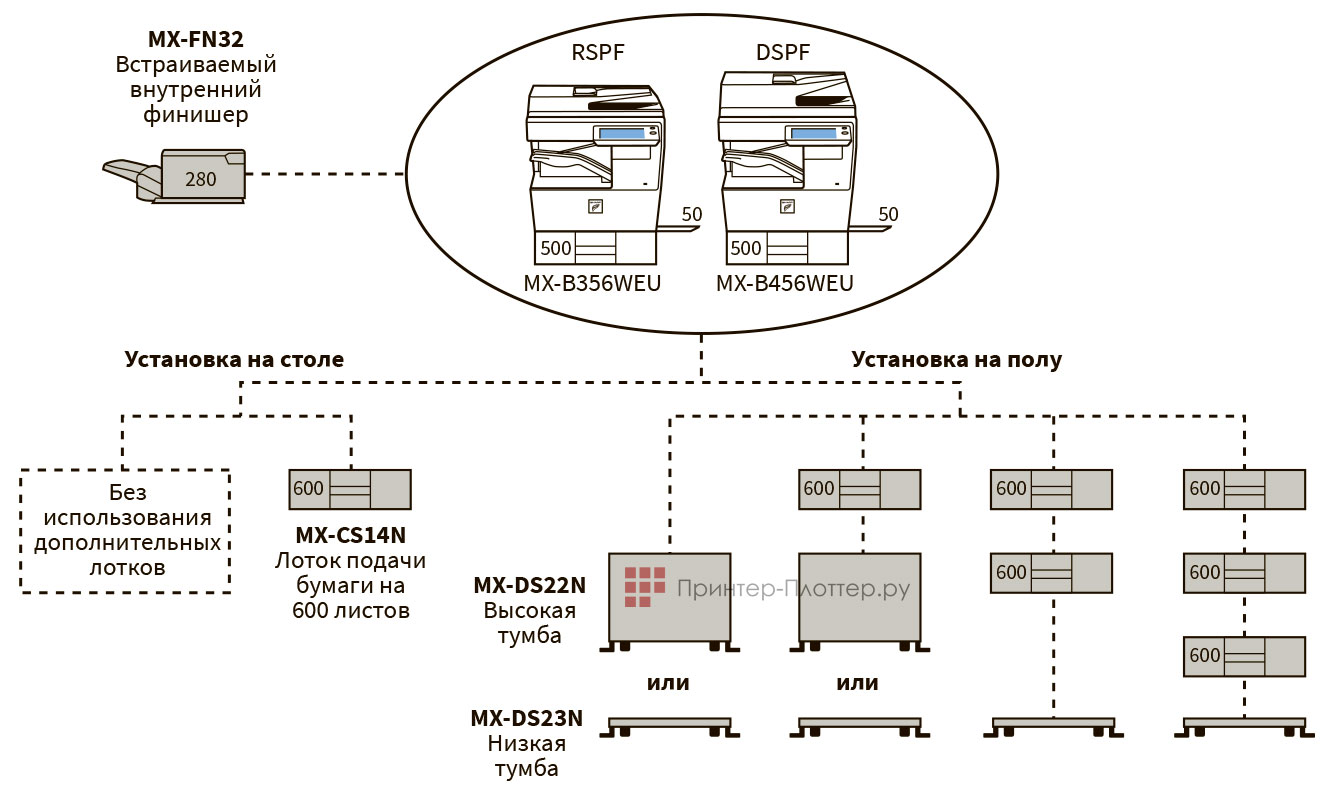 Sharp NANO IT 2 MX-B356WEU. Конфигурация