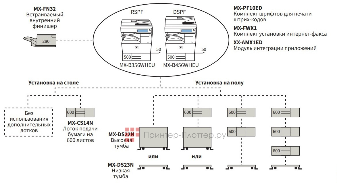 Sharp NANO IT 2 MX-B356WHEU. Конфигурация