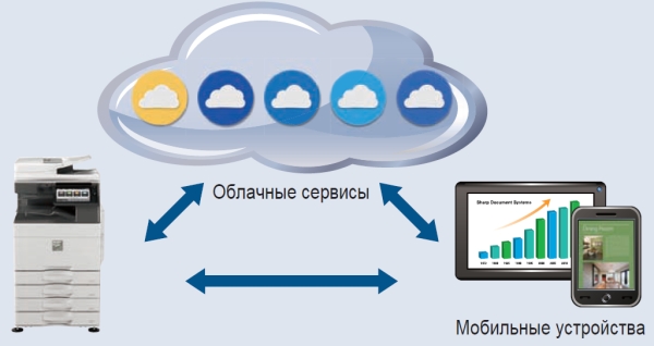 МФУ Sharp NANO IT 2 MX-B356WHEU. Технология OSA