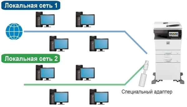 МФУ Sharp NEO 2 IT MX-C303WEU. Дополнительный Ethernet-порт