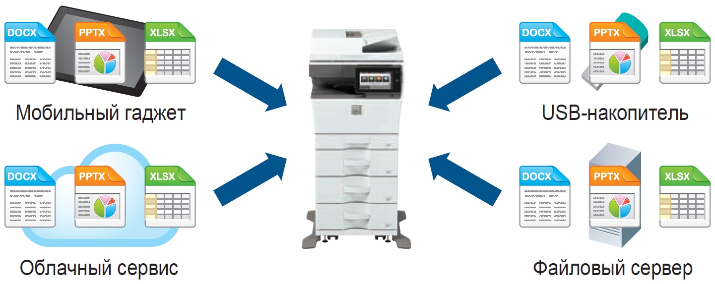 МФУ Sharp NEO 2 IT MX-C303WEU. Прямая печать файлов Microsoft Office