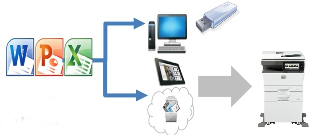 МФУ Sharp NEO 2 IT MX-C303WEU. Прямая печать и сканирование с использованием USB-накопителей