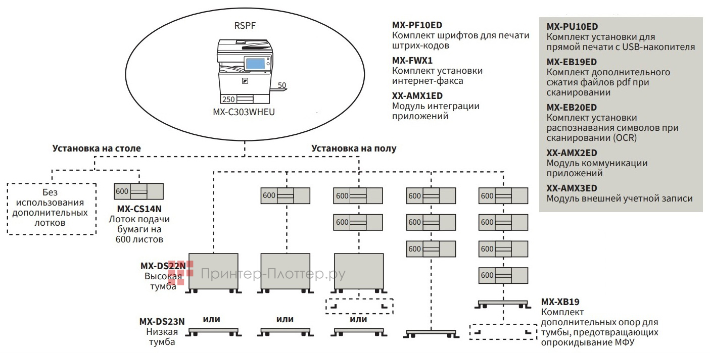 Sharp NEO 2 IT MX-C303WHEU. Конфигурация