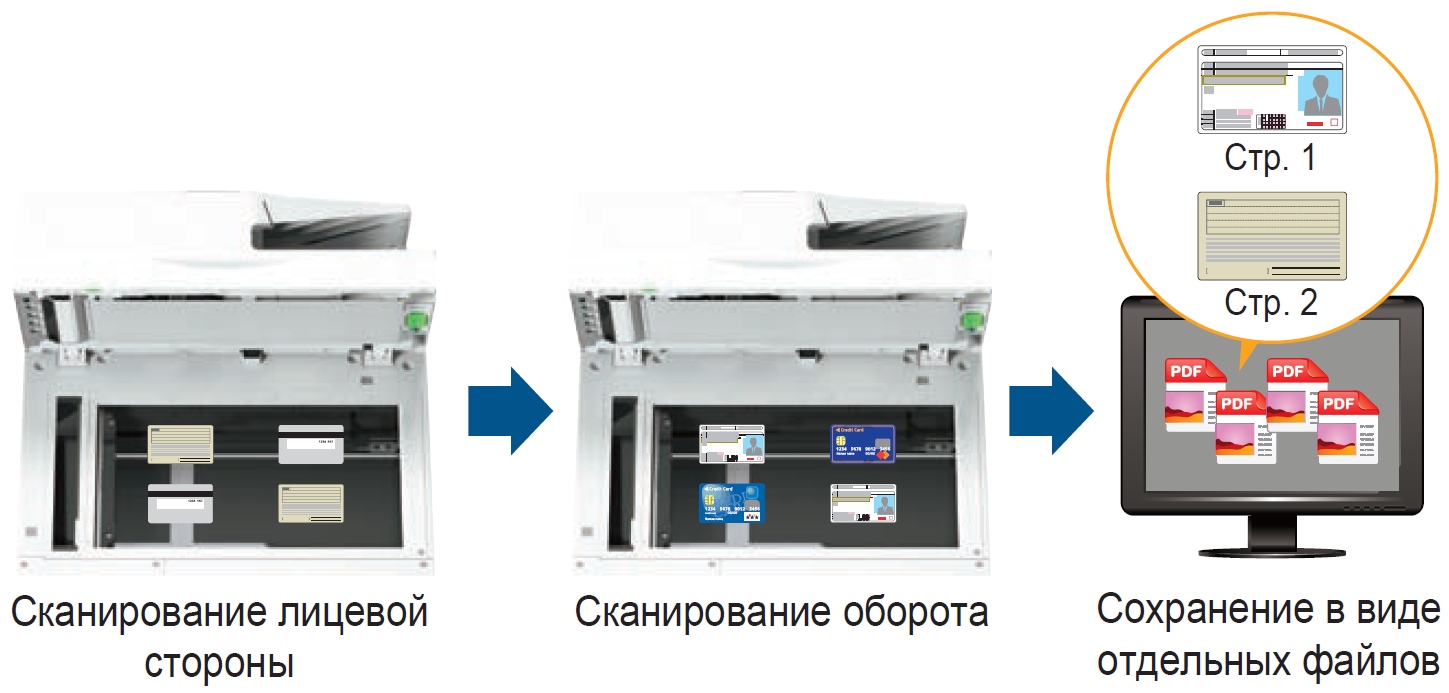  МФУ Sharp NEO 2 IT MX-C303WHEU. Режим копирования визитных карточек