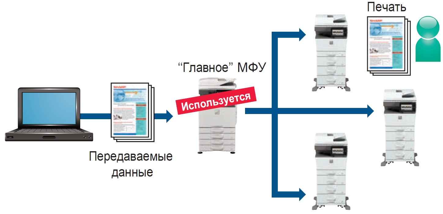 МФУ Sharp NEO 2 IT MX-C303WHEU. Вытягивающая печать