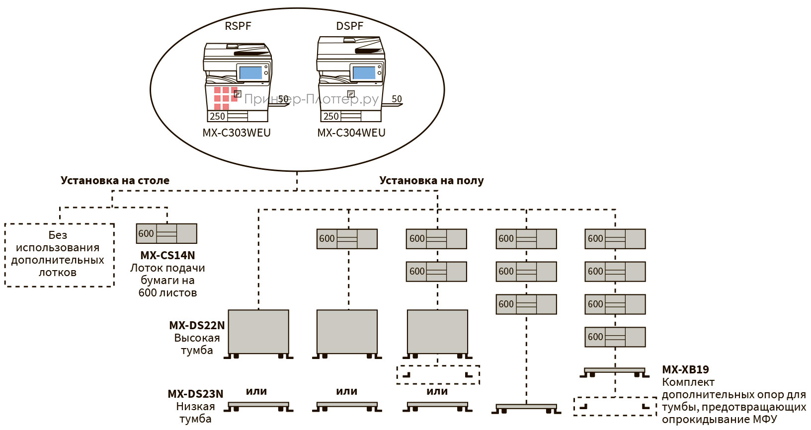 Sharp NEO 2 IT MX-C304WEU. Конфигурация