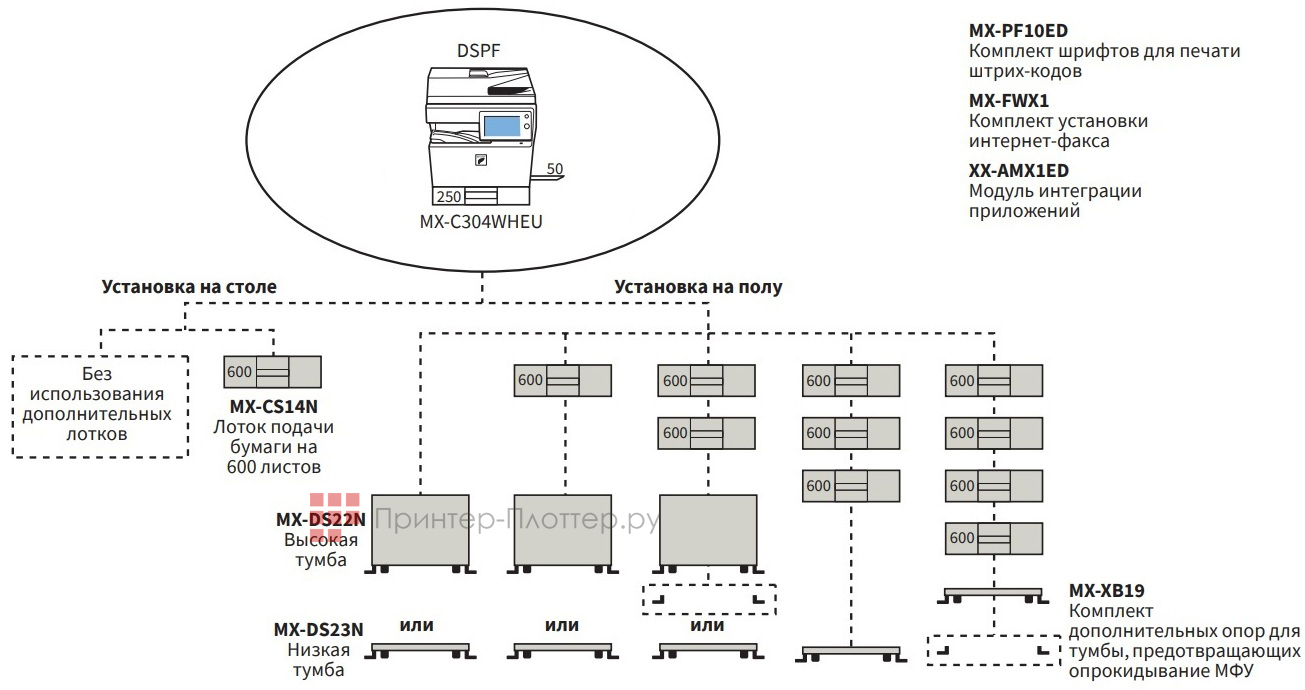 Sharp NEO 2 IT MX-C304WHEU. Конфигурация