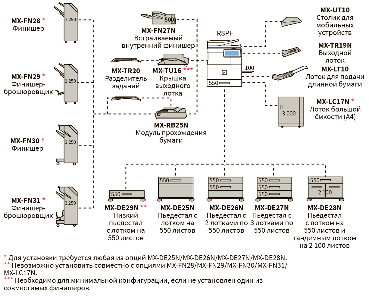 Sharp Phoenix 2 MX-3561EU. Конфигурация