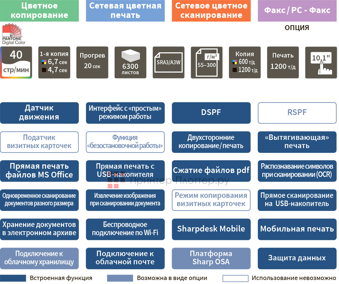 Sharp Phoenix 2 MX-4071EU. Функциональность