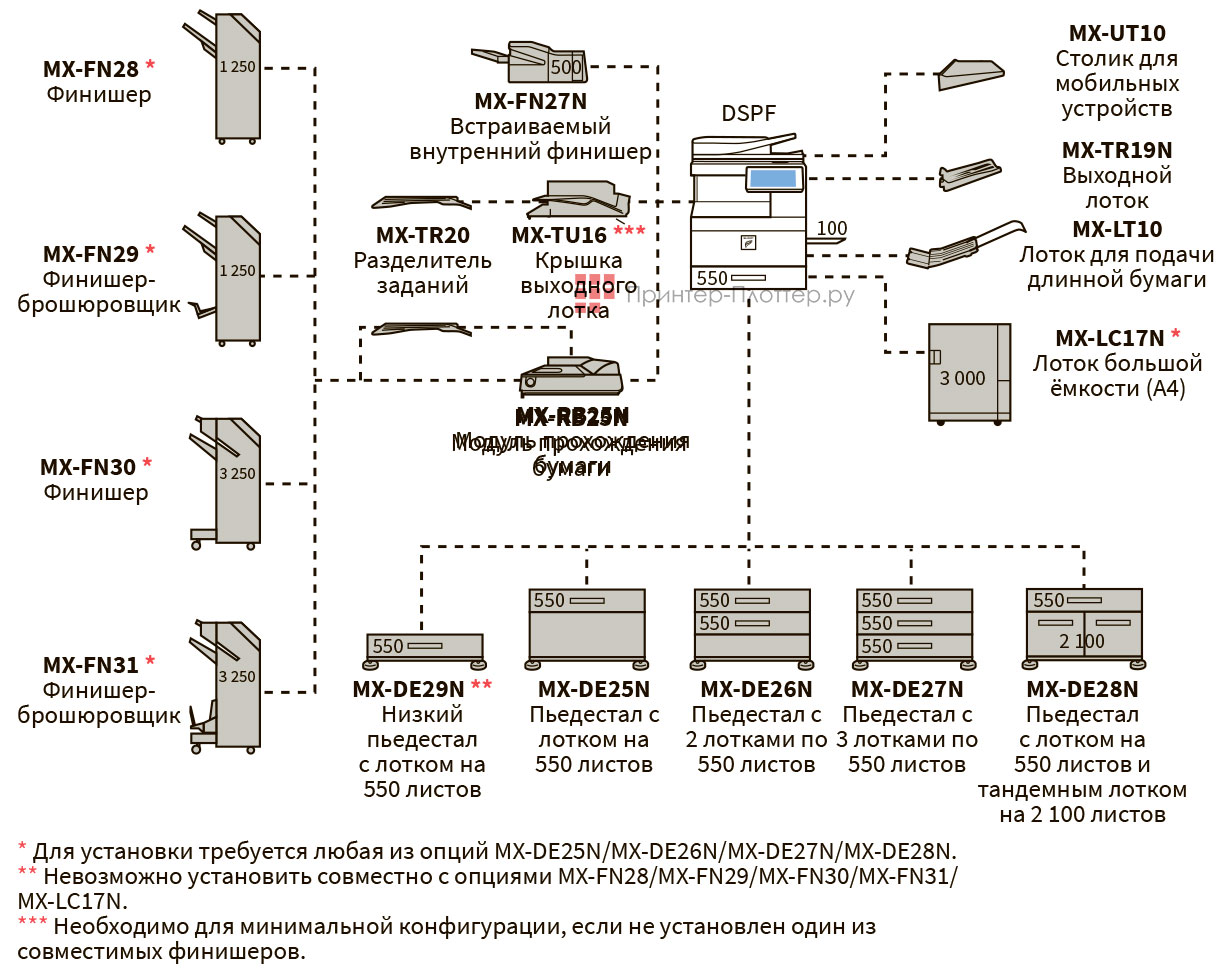 Sharp Phoenix 2 MX-5071EU. Конфигурация