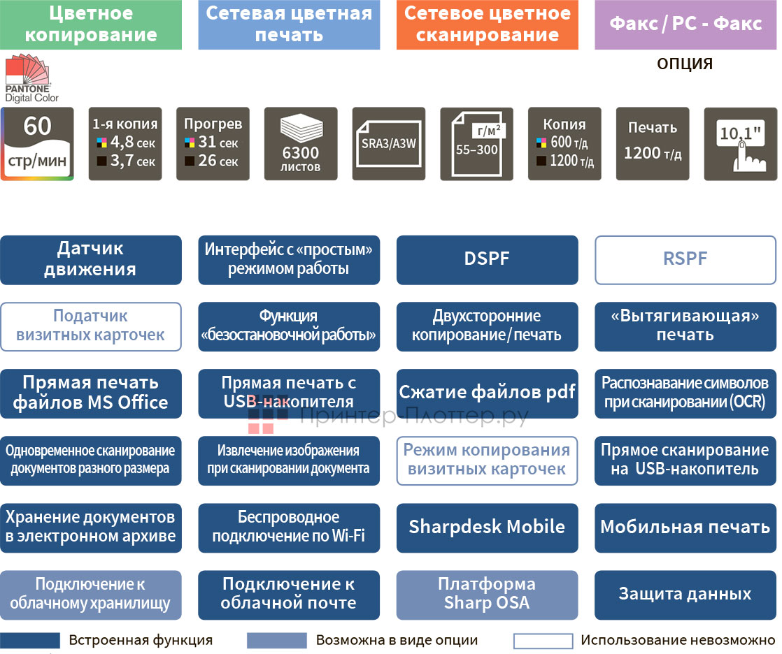 Sharp Phoenix 2 MX-6071EU. Функциональность