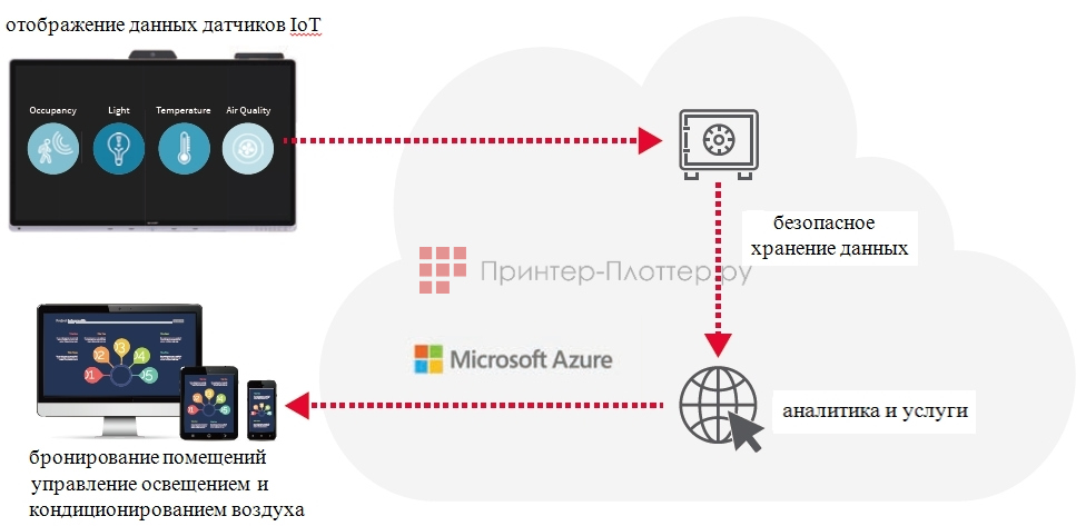 Sharp PN-CD701. Sharp WorkSpaces