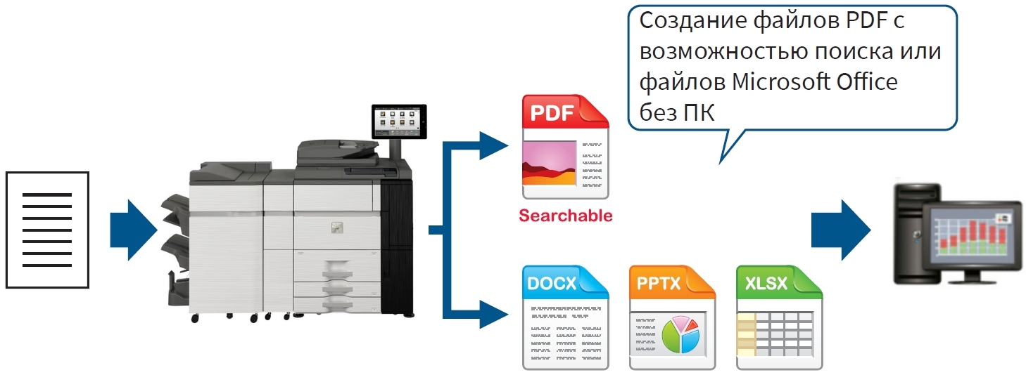 МФУ Sharp Polaris PRO 2 MX-7090NEE. Функция распознавания символов (OCR)