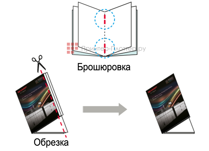 МФУ Sharp Polaris PRO 2 MX-7090NEE. Изготовление буклета без полей