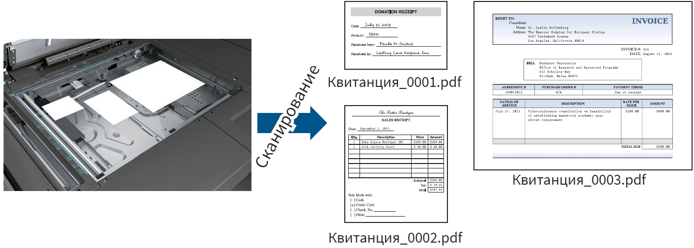 МФУ Sharp Polaris PRO 2 MX-7090NEE. Одновременное сканирование документов разных размеров