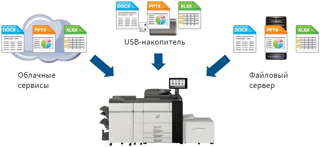 МФУ Sharp Polaris PRO 2 MX-7090NEE. Прямая печать файлов Microsoft Office